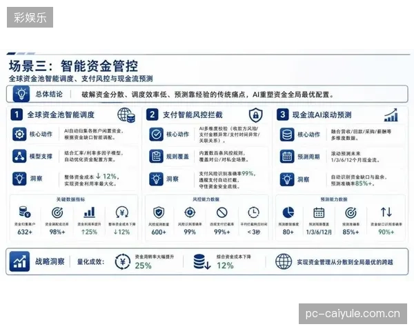 结合AI风险评估的智能合约将被引入赞助体系，实现赞助款项支付与约定效果达成的自动绑定和透明化追踪